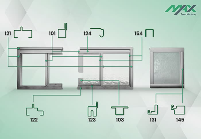 Infografía de los perfiles que componen a las ventanas de herrería