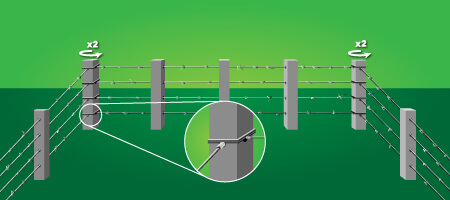 Fijación del alambre a los postes de concreto principales - Cercar con alambre de púas