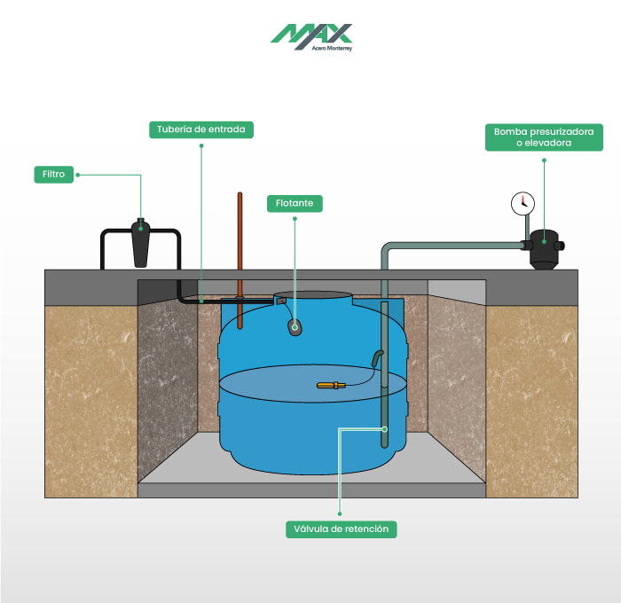 Detalle Constructivo de una Cisterna Plástica