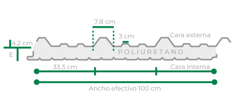 Esquema del panel Glamet A-42
