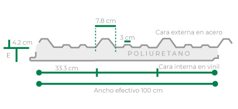 Esquema del panel Glame LV