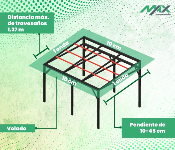 Diagrama de las características de una estructura para un techo de fibrocemento