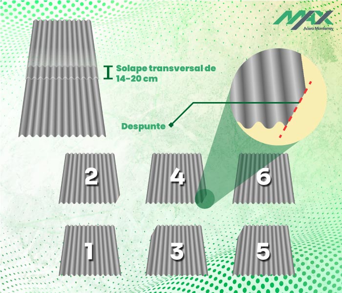 Esquema del solape recomendado y despunte de las láminas de fibrocemento