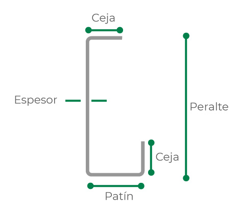 Estructura de acero fabricada con polín Monten C y Monten Z