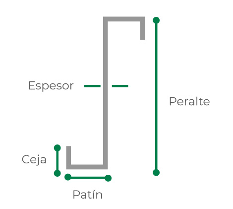 Estructura de acero fabricada con polín Monten C y Monten Z