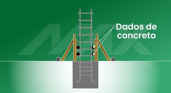 Distribución de los dados de concreto sobre la cama de hormigón pobre dentro de la excavación