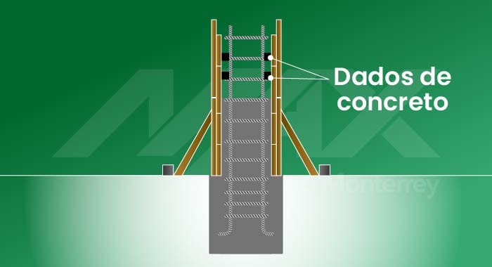 Diagrama de la elaboración del encofrado para la parte alta del muro