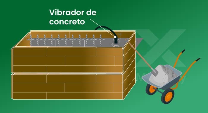 Esquema de la realización y vertido de la mezcla de concreto dentro del encofrado del muro