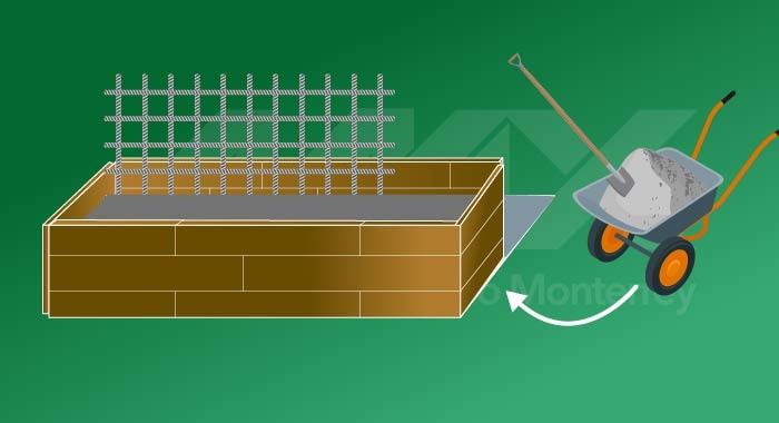 Diagrama del vertido de la mezcla de concreto dentro del encofrado de la cimentación