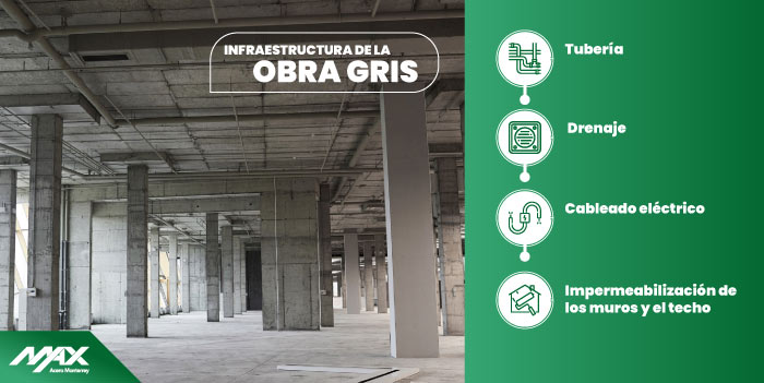 Esquema de las etapas de la obra gris en construcción