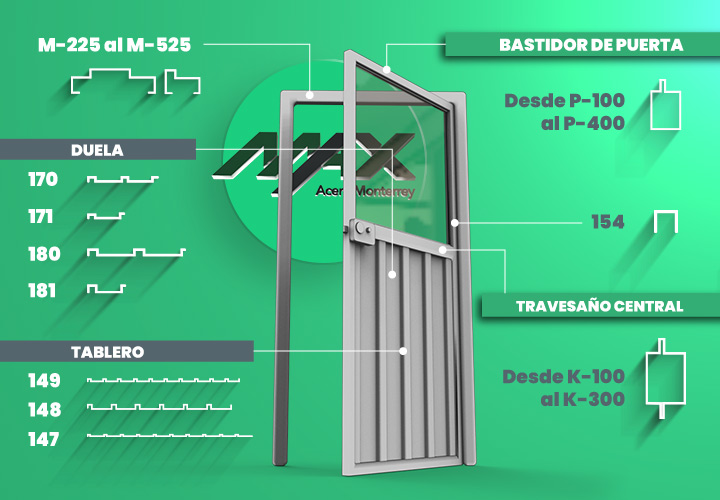 Infografía sobre perfiles y láminas utilizados en la fabricación de puertas de herrería