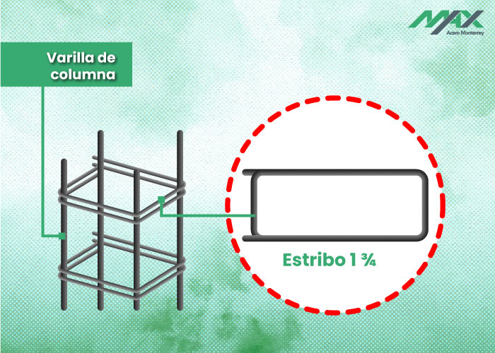 Diagrama de castillo y estribos con una vuelta y tres cuartos alrededor del elemento vertical 