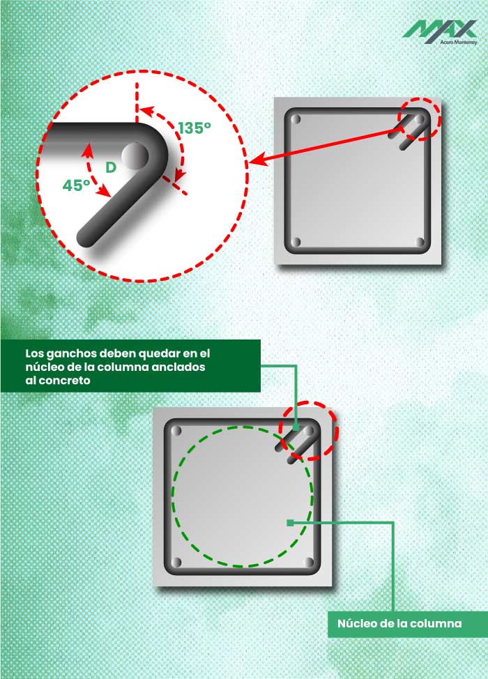 Diagramas de estribos para castillo con ganchos a 45 grados