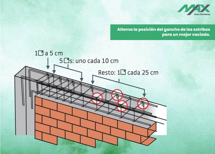 Esquema de muro y viga de concreto armado con distribución de estribos