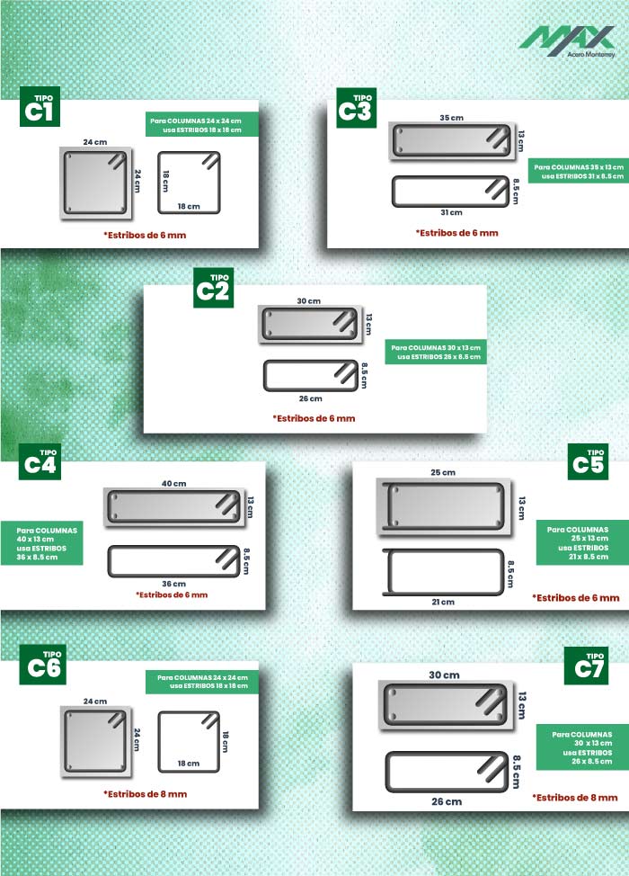 Esquemas de los tipos de estribos que hay para elaborar columnas