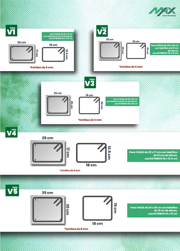 Esquemas de la variedad de estribos para construir vigas