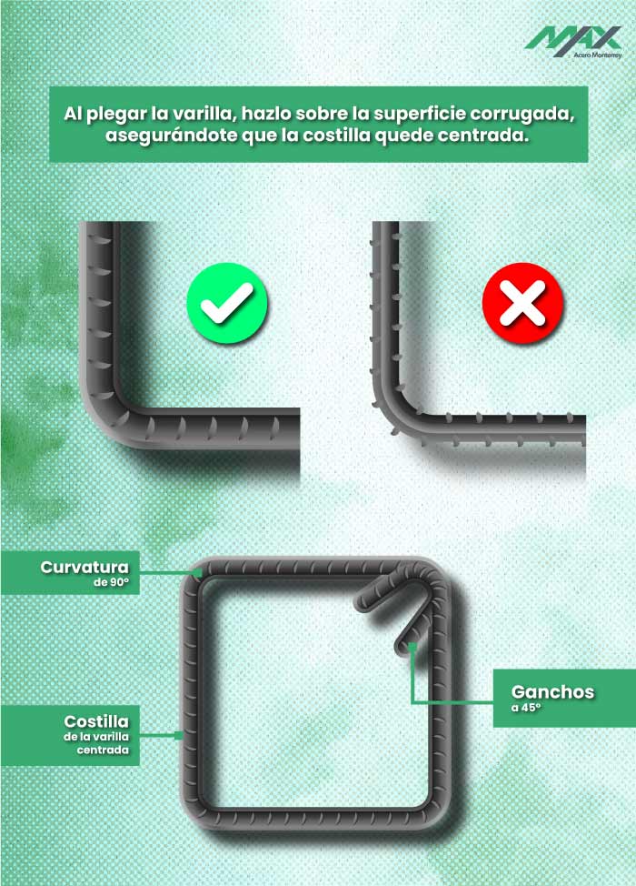 Vectores de estribo de varilla con especificaciones y forma correcta de hacer el doblez