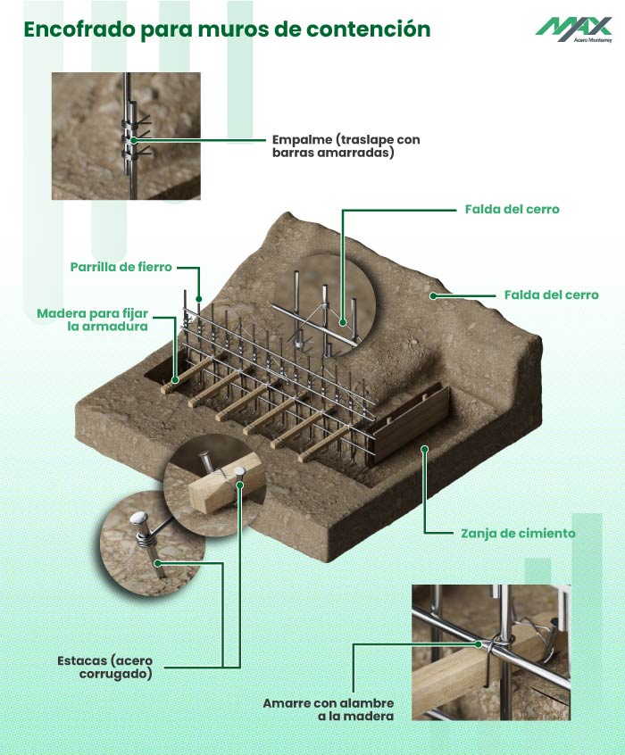 Modelado 3D de los componentes de un encofrado para muro de contención