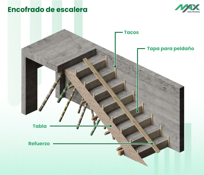 Modelado 3D del encofrado necesario para la construcción de escaleras de concreto armado