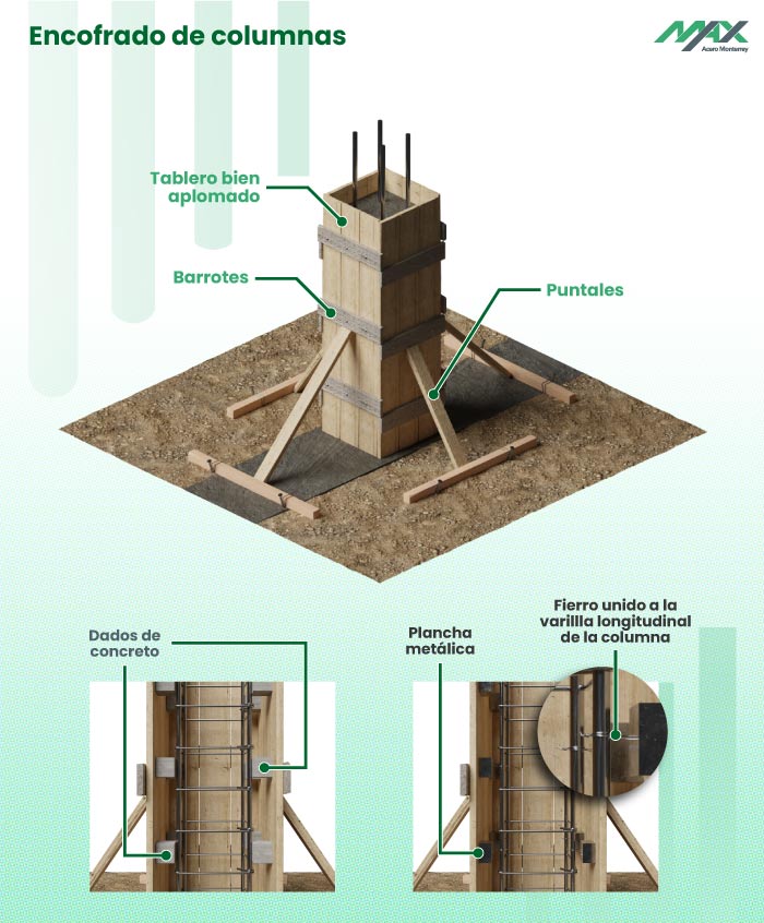 Modelado 3D del encofrado para la construcción de columnas de concreto